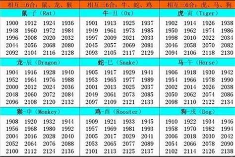 86年屬牛|生肖對應到哪一年？十二生肖年份對照表輕鬆找（西元年、民國年）